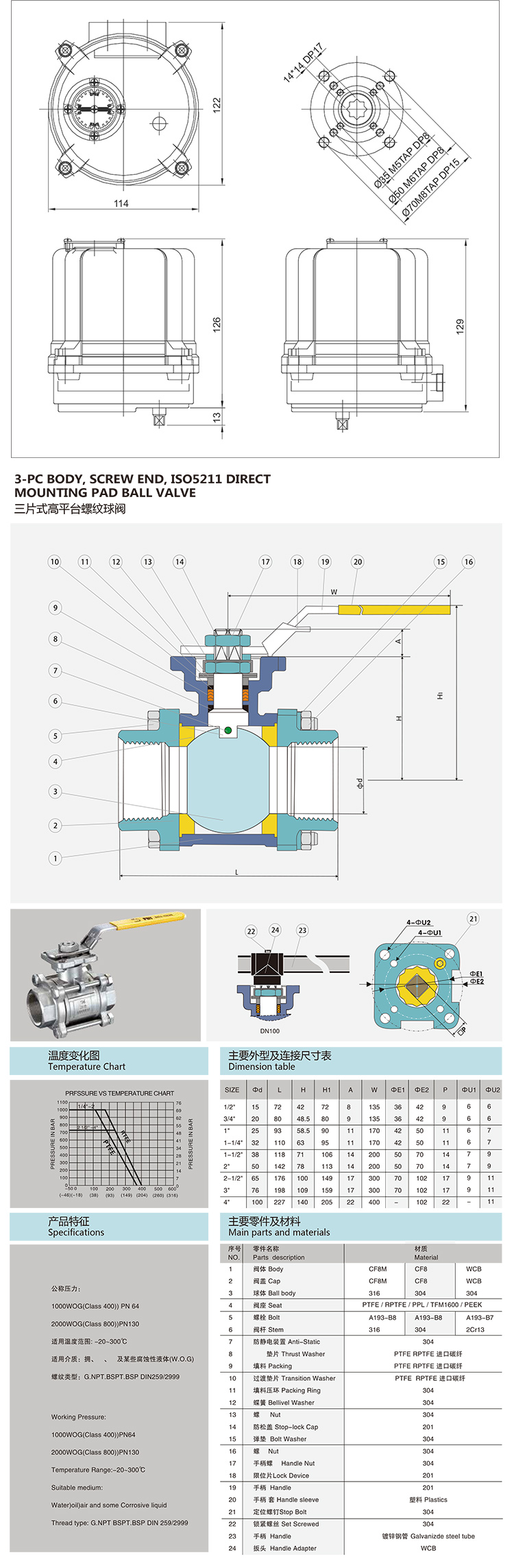 i-Tork電動絲口球閥/螺紋球閥參數