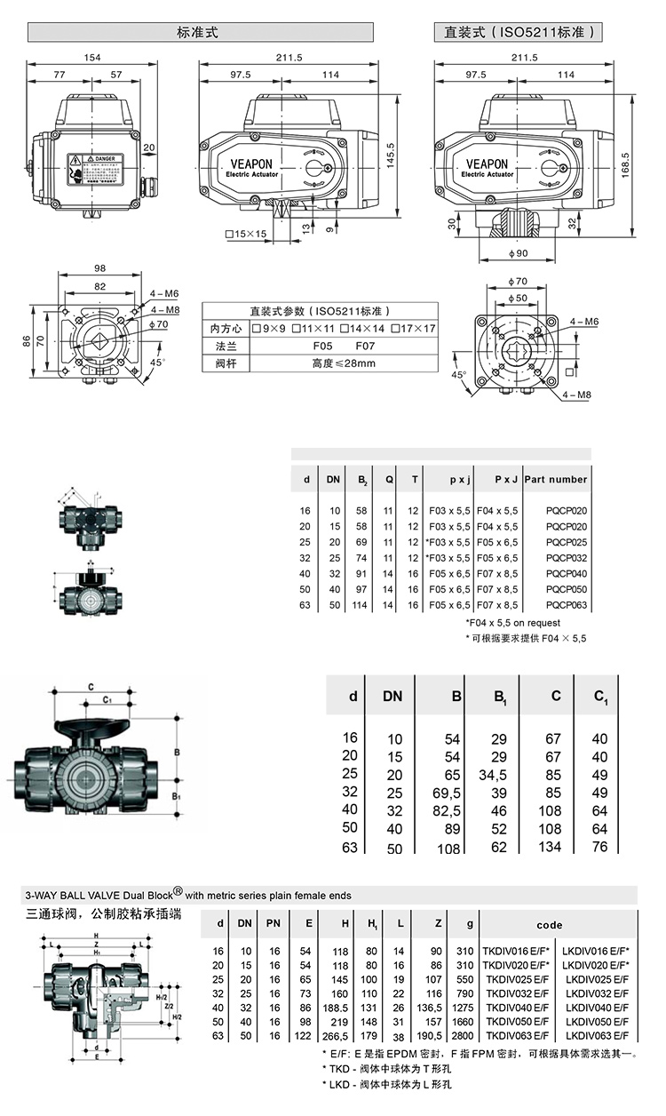 電動三通PVC球閥參數(shù)