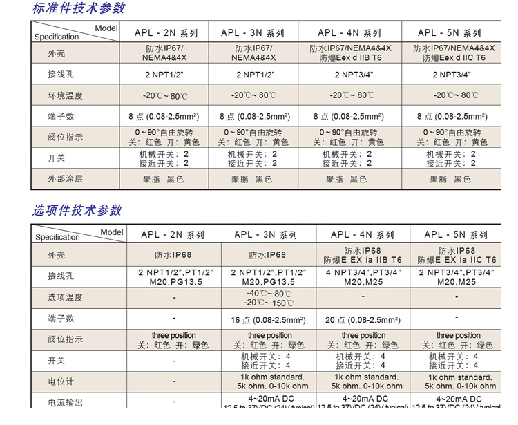 APL-510N限位開(kāi)關(guān)參數(shù)