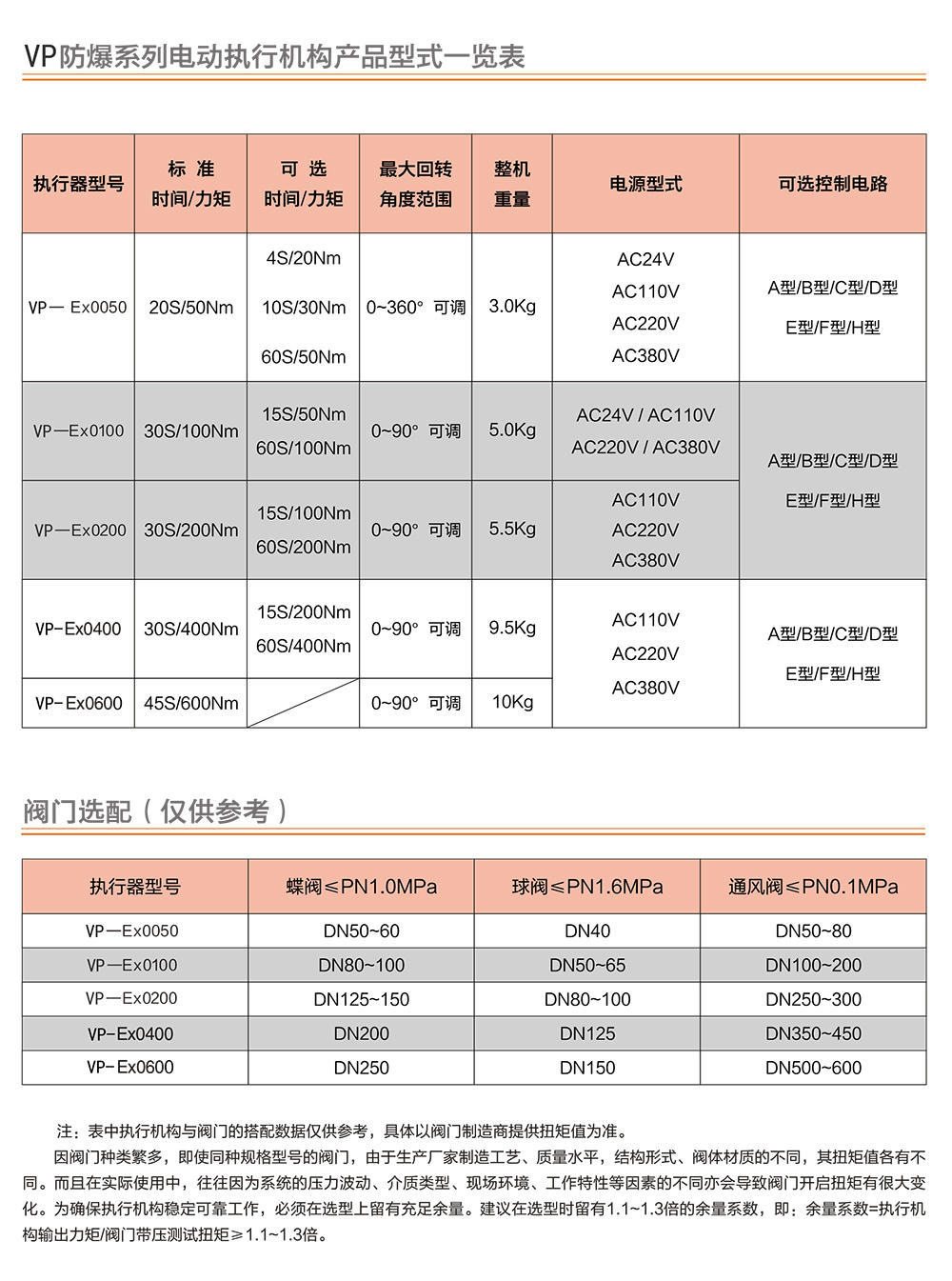 VEAPON防爆電動(dòng)執(zhí)行器參數(shù)