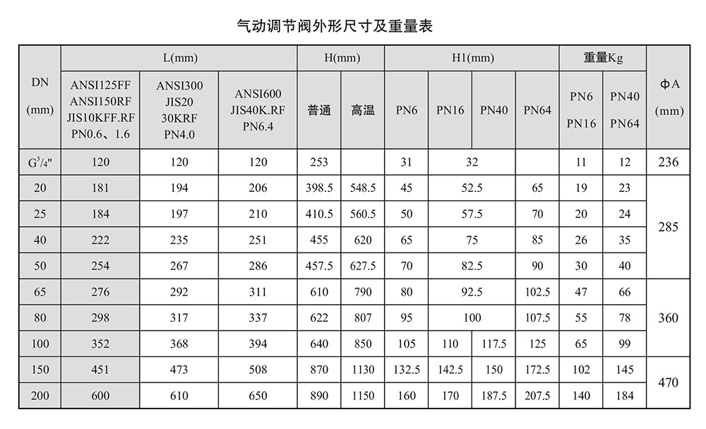 氣動單座調(diào)節(jié)閥尺寸圖