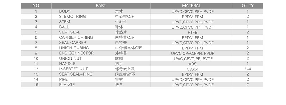 PVC兩通球閥參數(shù)