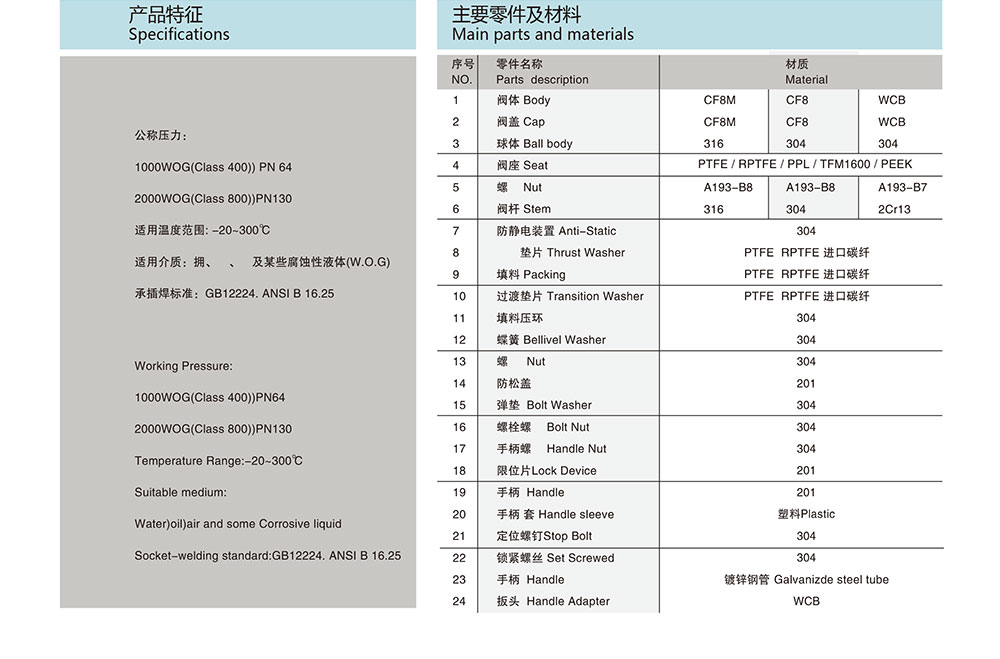 電動承插焊球閥參數(shù)